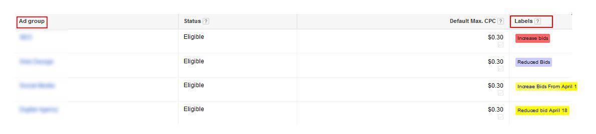 Use Of Adwords Labels