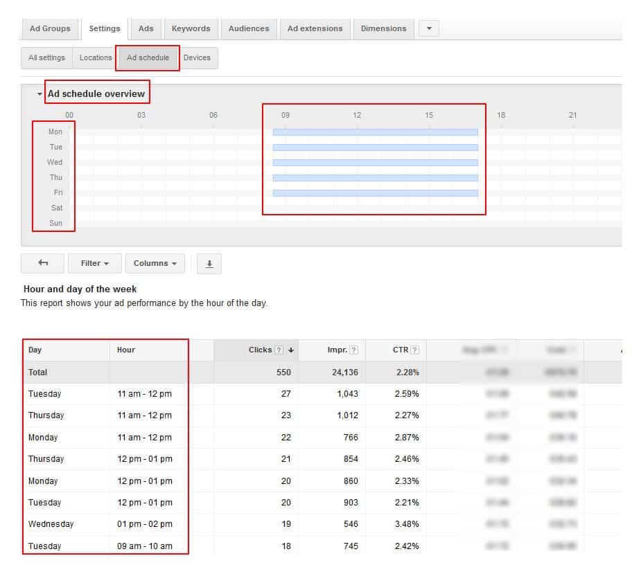 Analyze Your Competitors Ad Campaigns