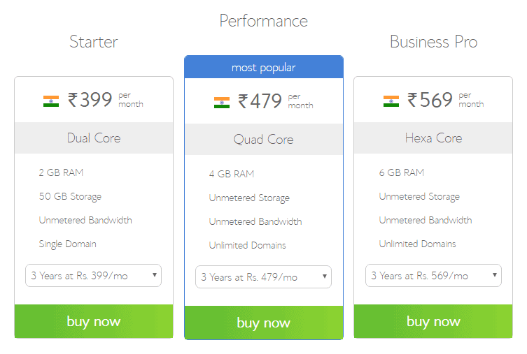 Bluehost CloudSites Plans