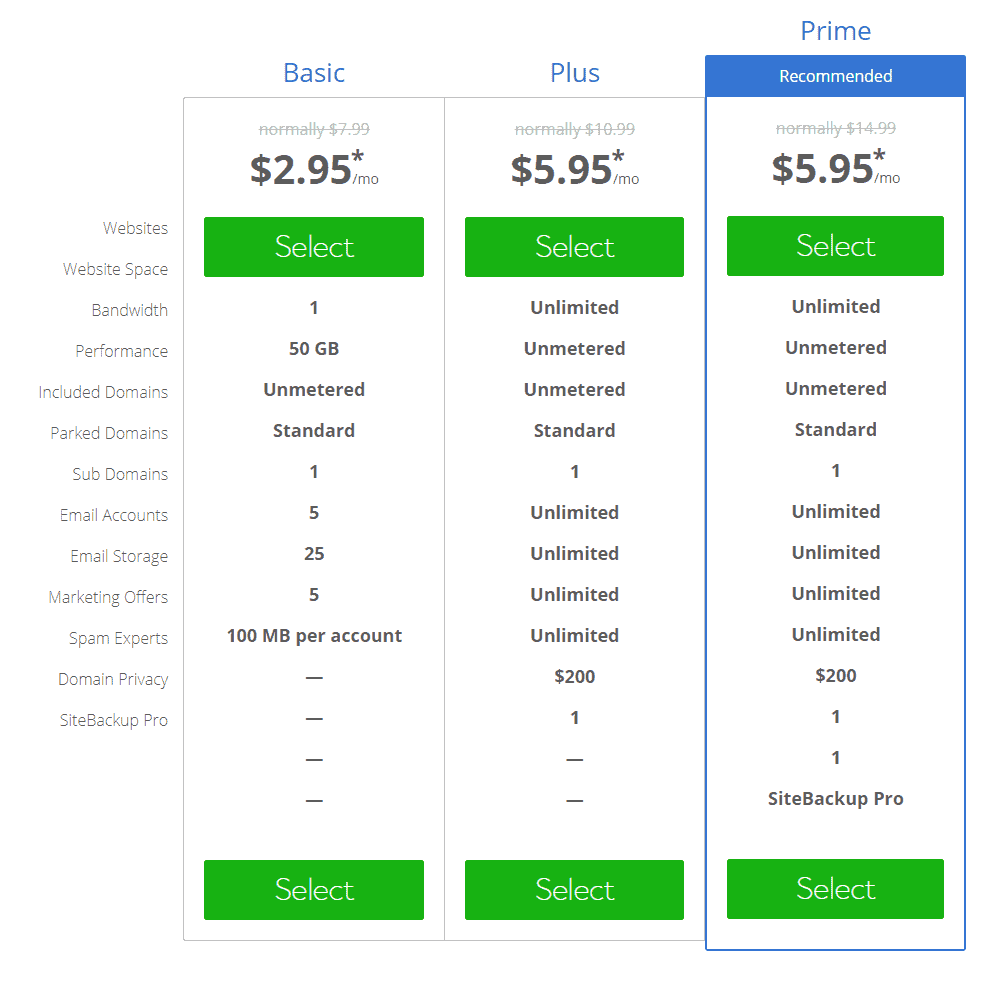 Select a web hosting package