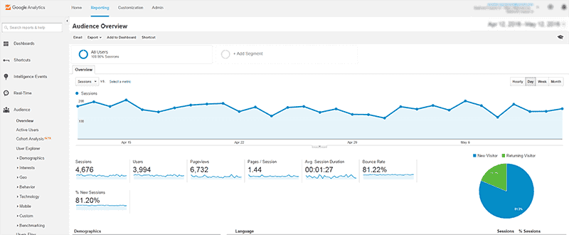 Track Data Analyze Performance