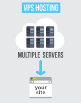 VPS Hosting 1