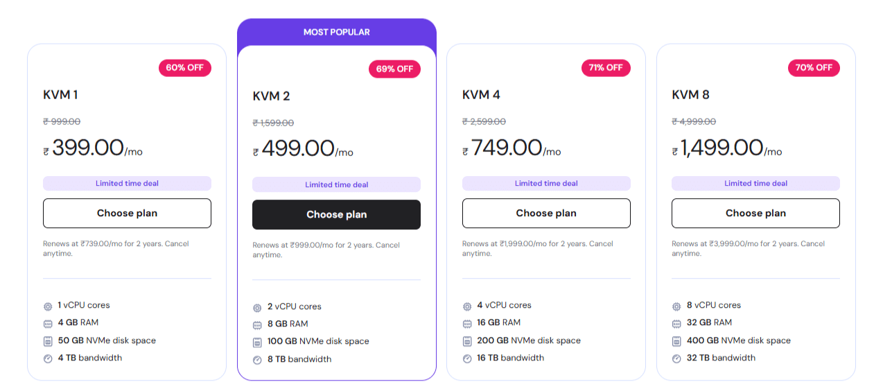 VPS Hosting Plans VPS-Hosting-Plans