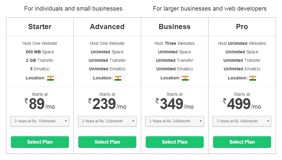 WordPress Hosting Plans