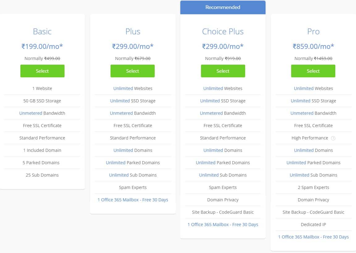 Bluehost Shared Hosting Plan