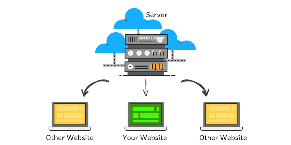 Shared Hosting