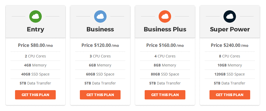 Siteground Cloud Hosting Plans