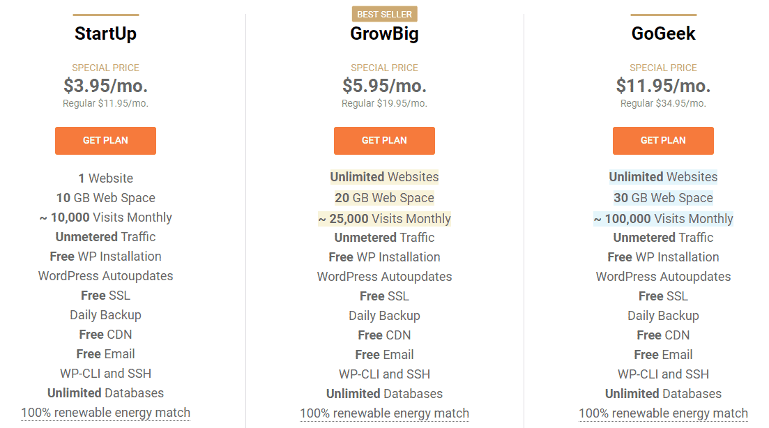 SiteGround Web Hosting Plan