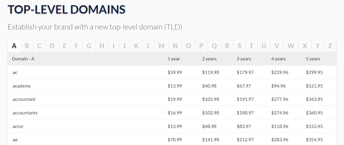 Top level domains